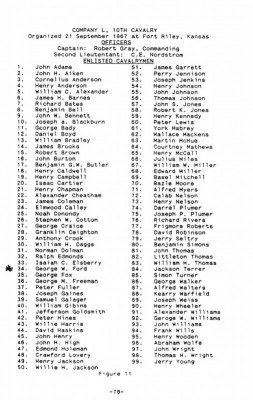 List of 10th Calvary Soldiers Company L